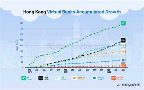 香港銀行排名 2022|香港金融管理局